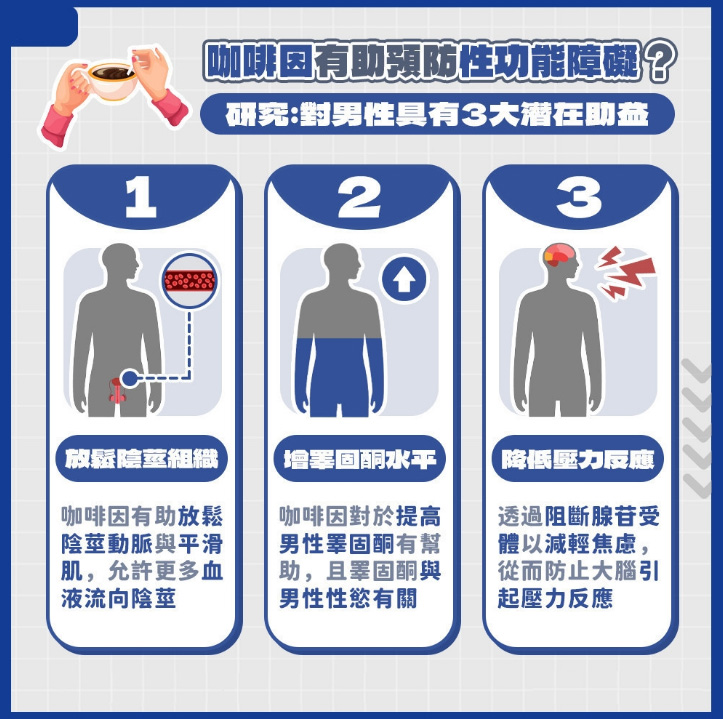 咖啡因對陰莖勃起的作用機理